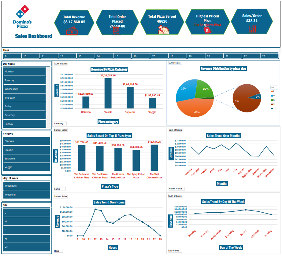 excel dashboard automation